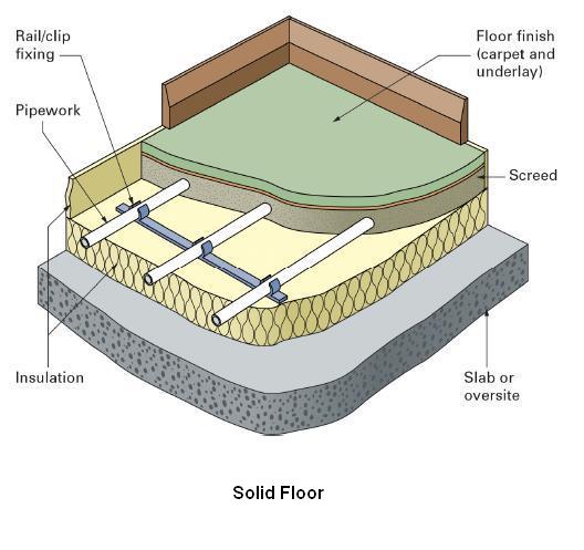 Top Benefits of Using Floor Heating Systems In Home