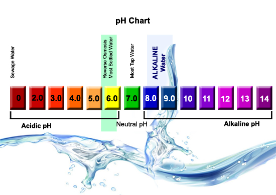 Alkaline Ionized Water vs. Alkaline Water