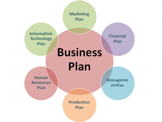 Basic Business Planning Strategies