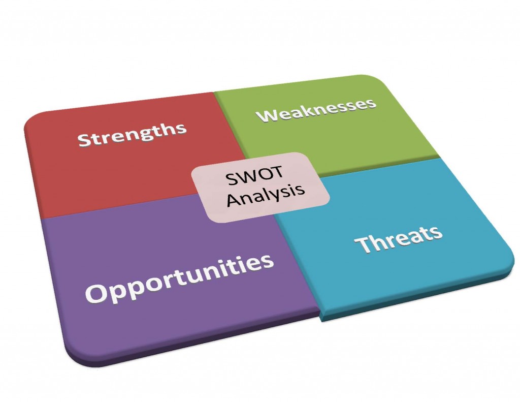 SWOT Analysis: Knowing the Business Realities