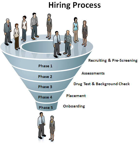 Legal and Ethical Ramifications of Recruiting and Hiring