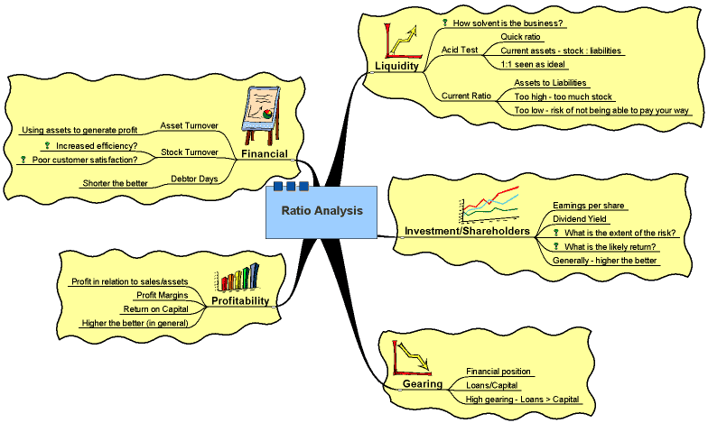 What is Ratio Analysis