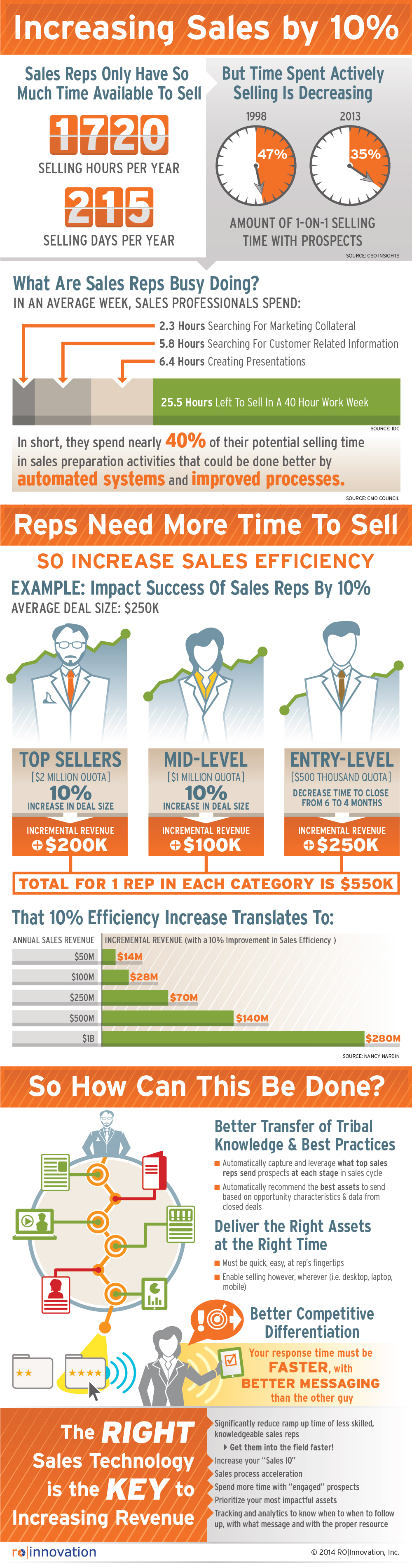 The Sales Rep's Motto [Infographic]