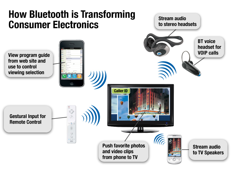 Complete Guide For Different Bluetooth Versions!