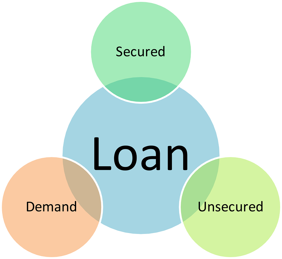 The Trend in Personal Loans