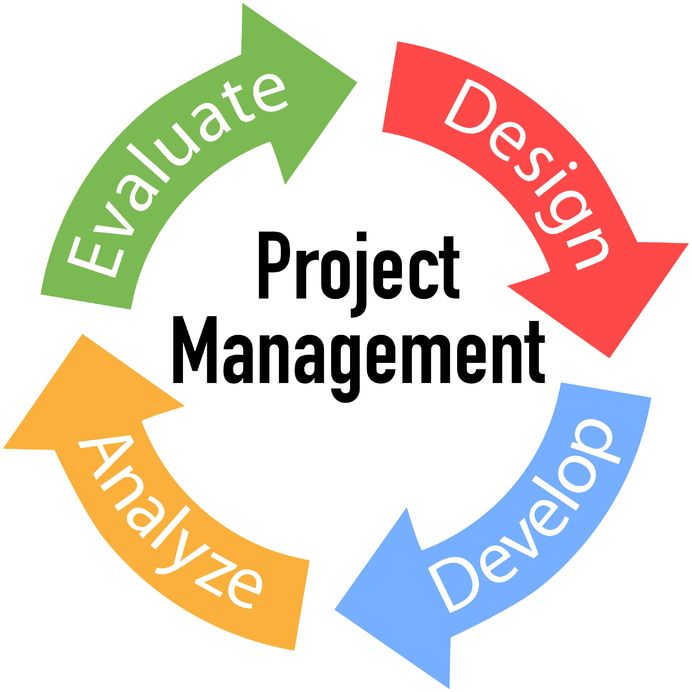 Main Advantages of a Web Based Project Management Software