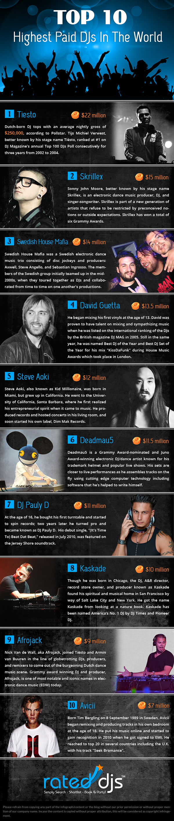 Top 10 Highest Paid DJs In The World [Infographic]