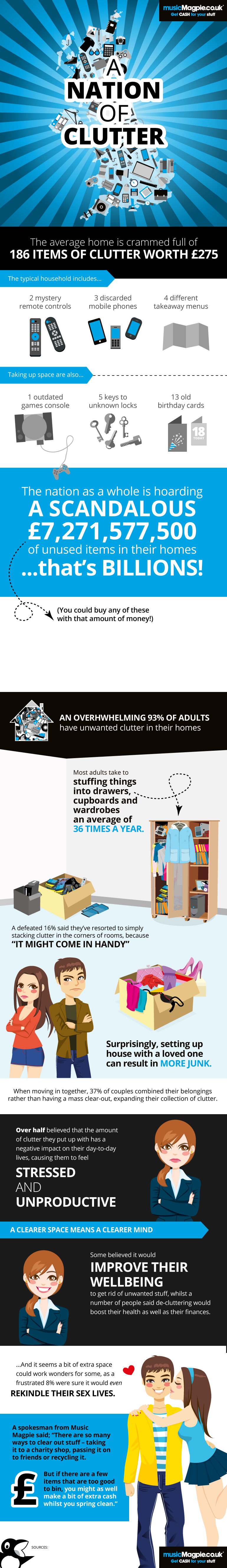 Are You a Secret Hoarder? [Infographic]