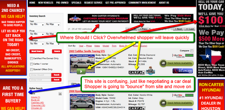 Common Reasons why Car Dealers Should Invest in SEO in 2015