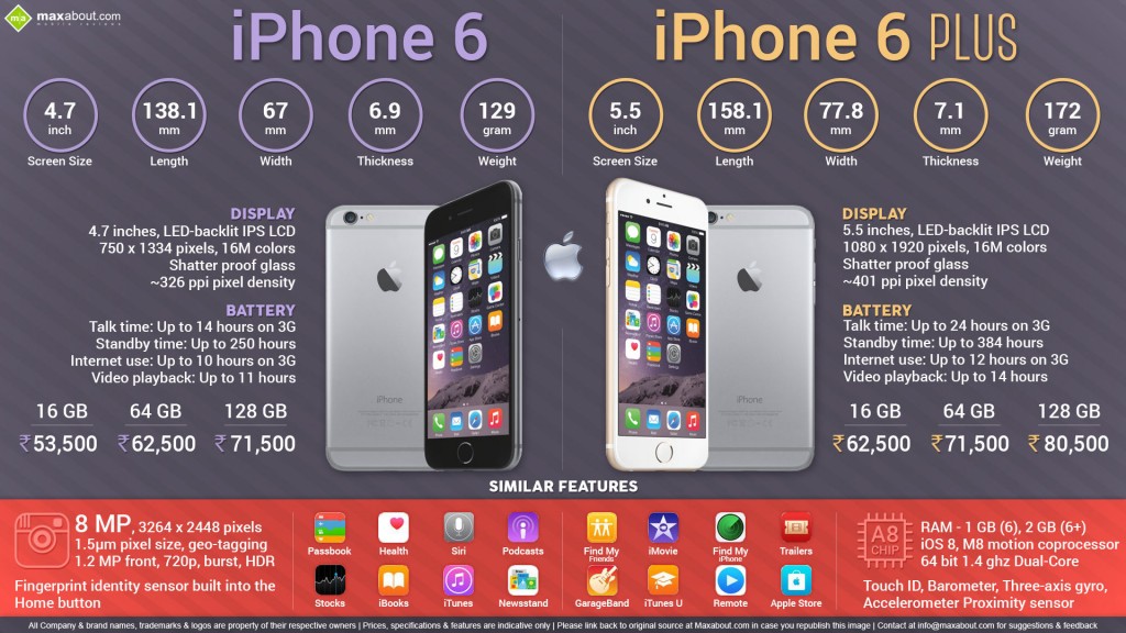 Advantages & Disadvantages of iPhone 6 and 6 plus