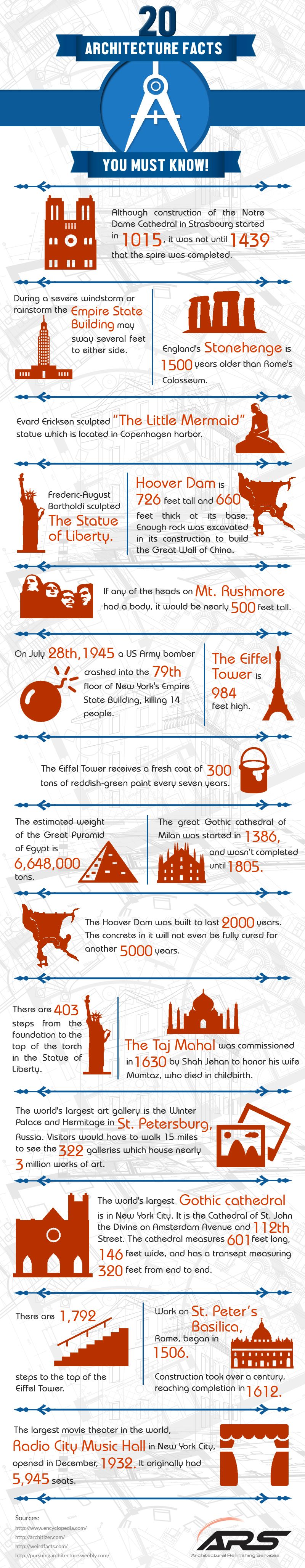 20 Architectural Facts You Must Know [Infographic]