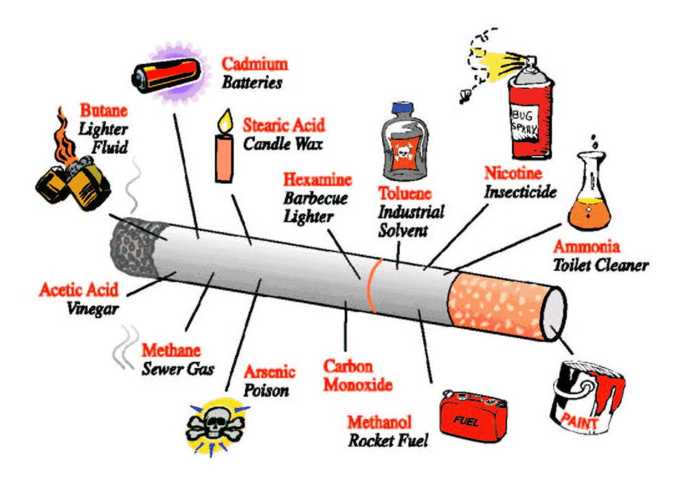 Carcinogens in Traditional Cigarettes Are a Big Health Hazard