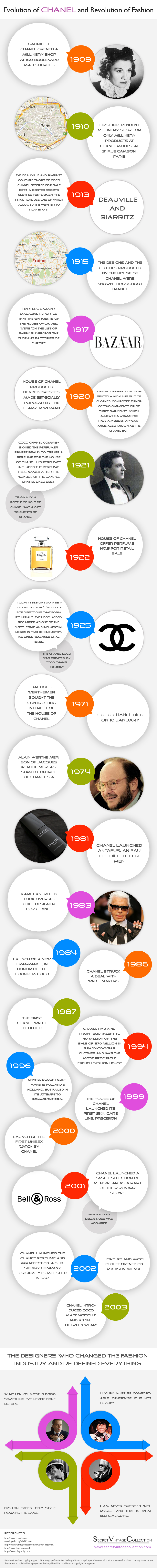 Fashion Revolution: The History of Chanel [Infographic]
