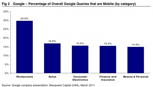 An Overview of Mobile PPC Strategies, Tips and Tricks