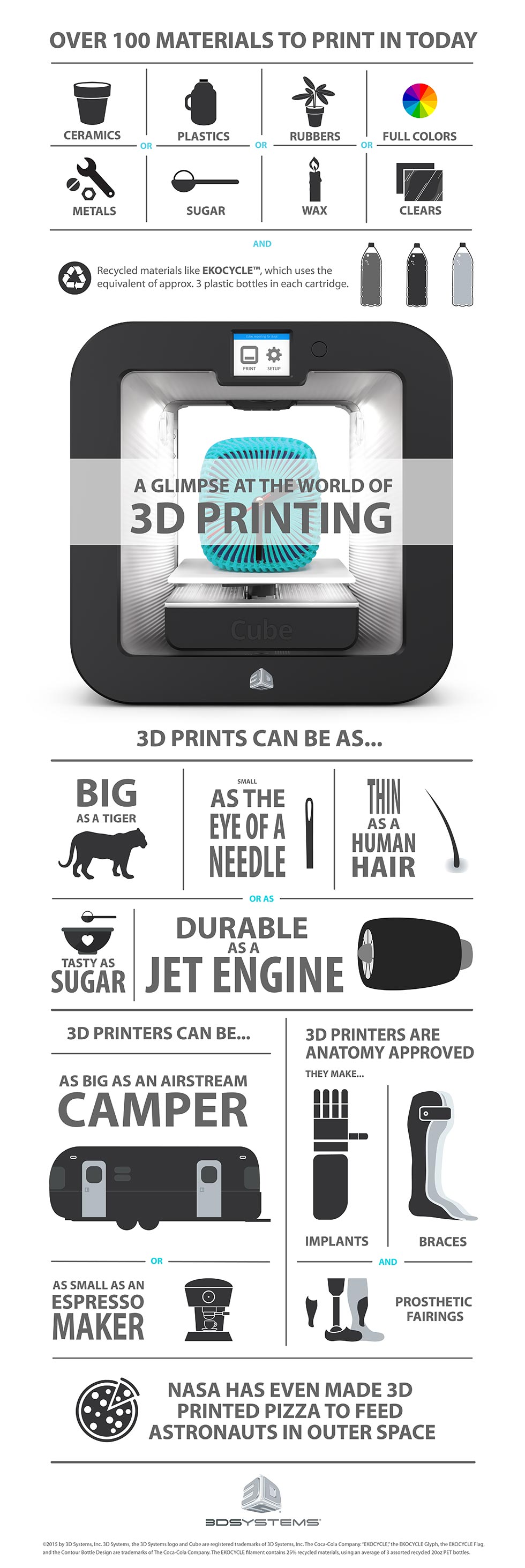Custom Prosthetics Are Possible with the Latest 3D Printers [Infographic]