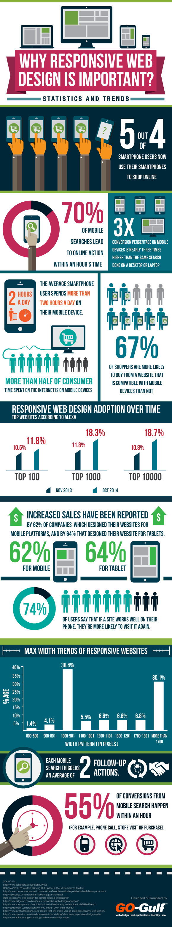Responsive Web Design Trends in 2015 [Infographic]