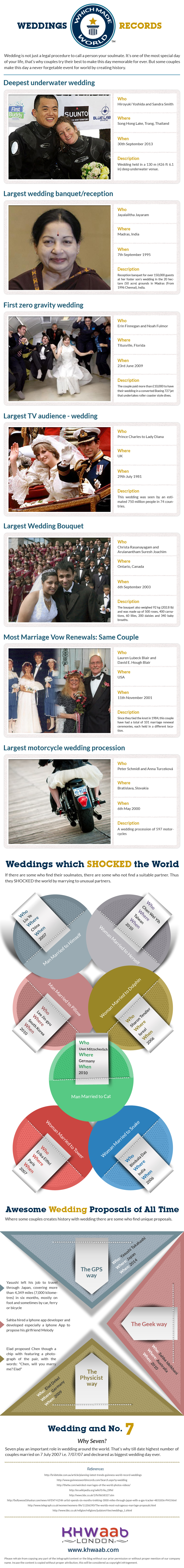 Weddings That Made World Records [Infographic]