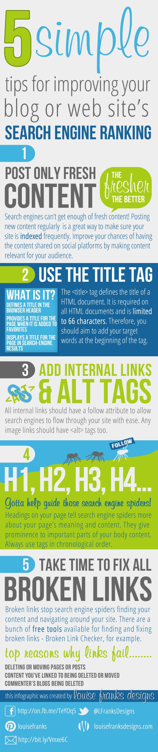 Tips to Improve Your Money Site [Infographic]