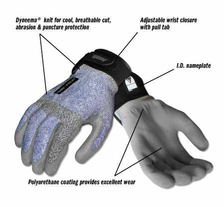 Working with High Voltage? Consider Wearing Electrical Gloves