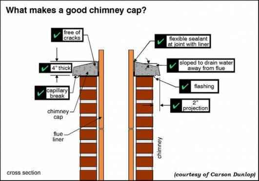Common Causes for Chimney Leaks
