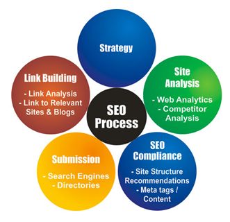 Choosing the Right All in One SEO Service Simplified