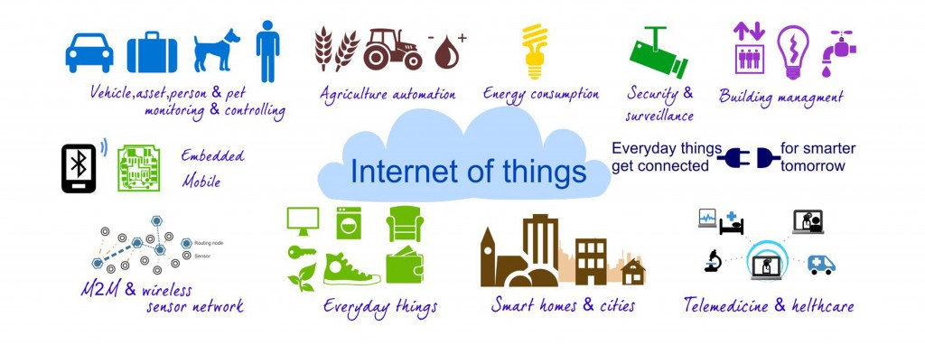 Future Tech: The Internet Of Things