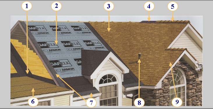 5 â€˜Must-Know’ about Metal Roof Insulation Setup