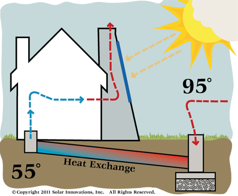 Understanding Various Aspects Related to a Solar Chimney