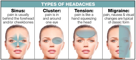 What are the Different Types of Headaches?