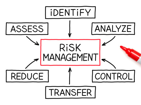 Essential Tips for Small Companies to Opt for Risk Assessment