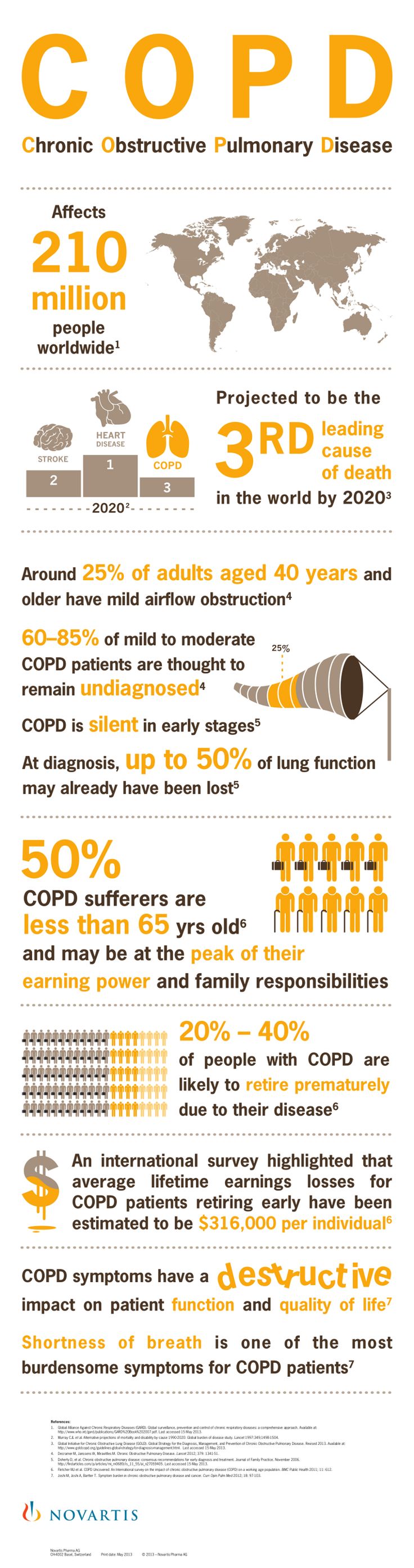 How Smart Devices Are Changing the Face of COPD