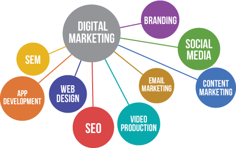 The Steps for Choosing the Perfect Digital Marketing Agency
