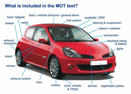 What You Need to Know About the MOT Test