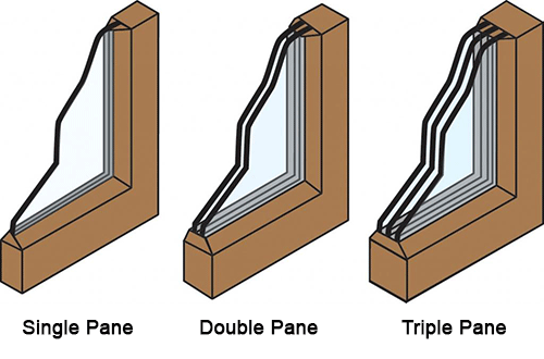 Single Pane, Double Pane, Triple Pane Windows