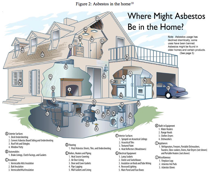 What to Know About Asbestos in the Home
