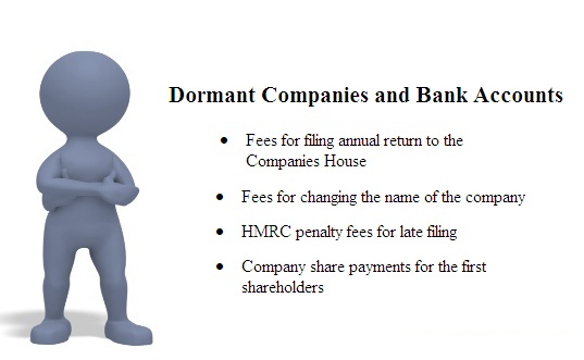 Dormant Company: A Quick Guide