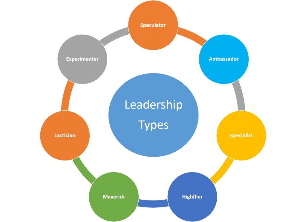 leadership, leadership development