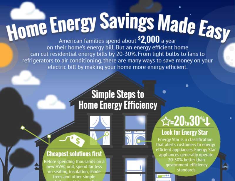 Energy Saving Tips for Keeping Hard Earned Money in Your Pocket