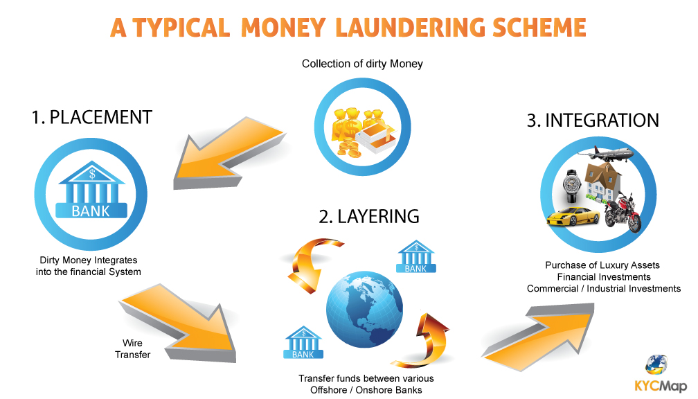 Protect Your Business by Staying ahead of Money Launderers