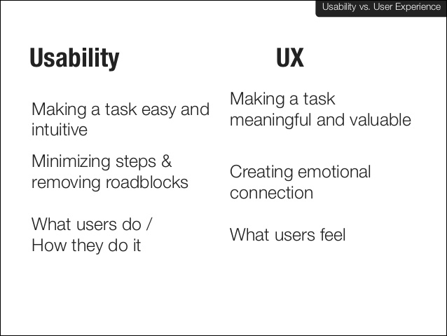 Website Usability VS. User Experience