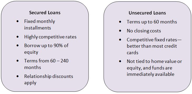 Secured vs. Unsecured Lending: The Key Considerations