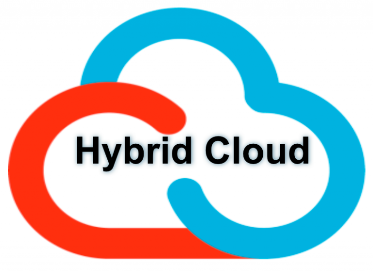Why Hybrid Cloud Hosting Is Becoming the Preferred Hosting Option For Indian Companies