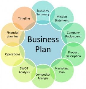 How to Write the Perfect Business Plan