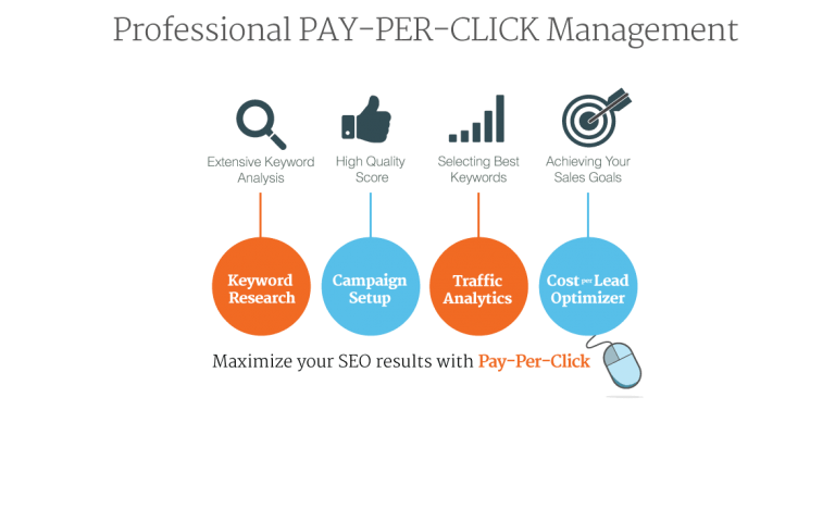Assistance Behind Pay Per Click Campaign