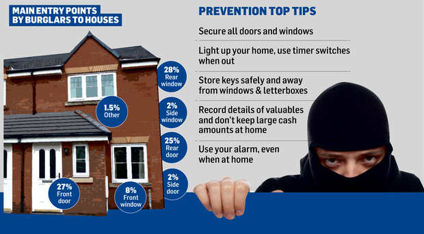 How To Fully Protect Your Home
