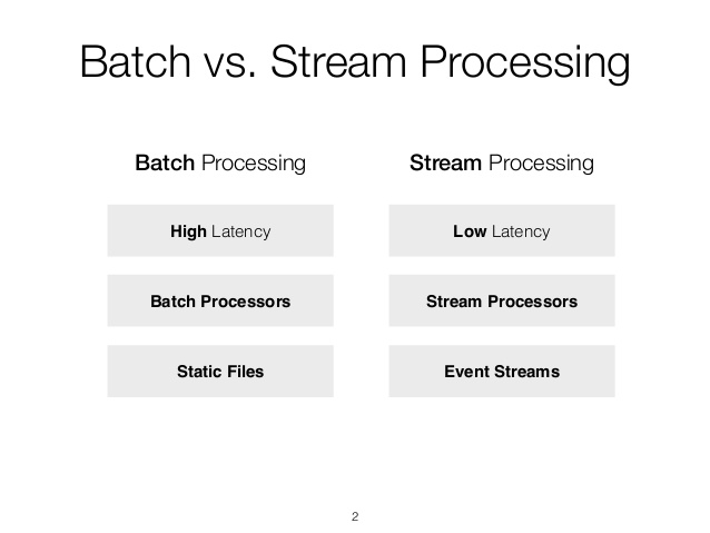 Comparing Batch Processing and Stream Processing