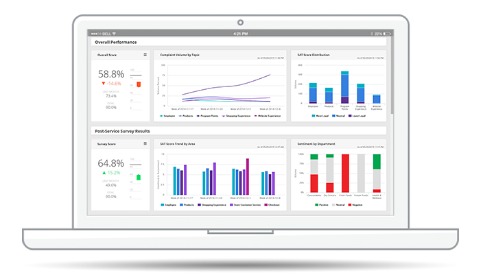 Why your company needs customer experience analytics software