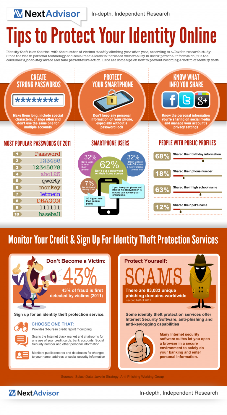 How to Protect Yourself on the Internet? [Infographic]