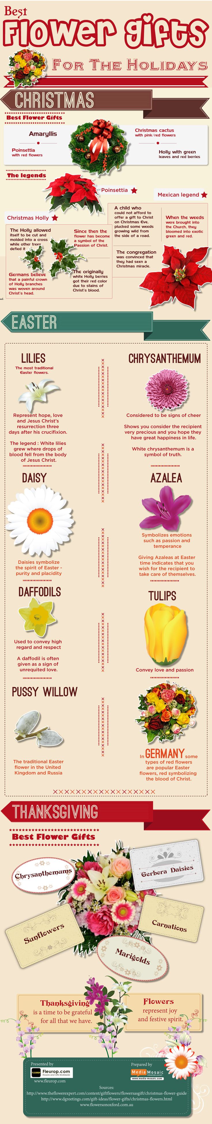 Flowers Make a Great Gift [Infographic]