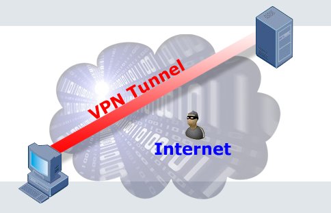 5 Ways How VPN Secure Your Data